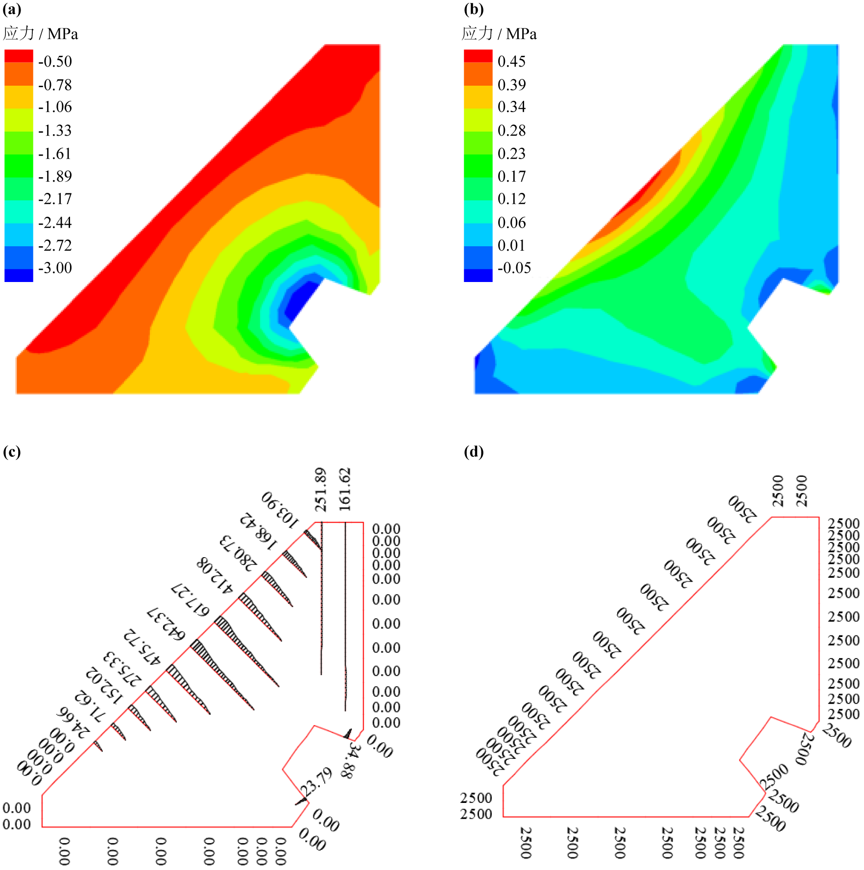 三维模型可视化
